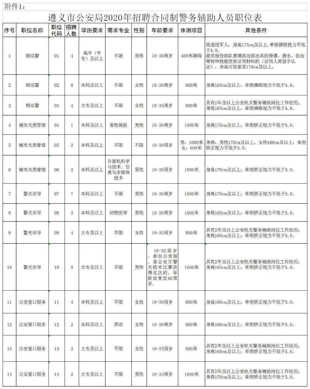 遵义交警最新招聘信息全面解读