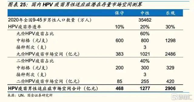 HPV疫苗最新进展，突破与创新的前沿探索揭秘