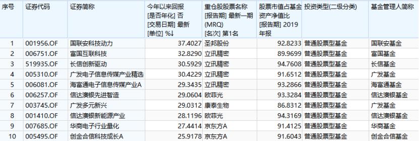 长信科技最新招聘信息及其行业影响力分析