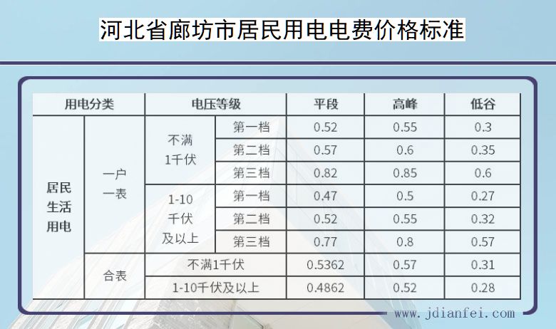 河北最新电价政策解读及其影响分析