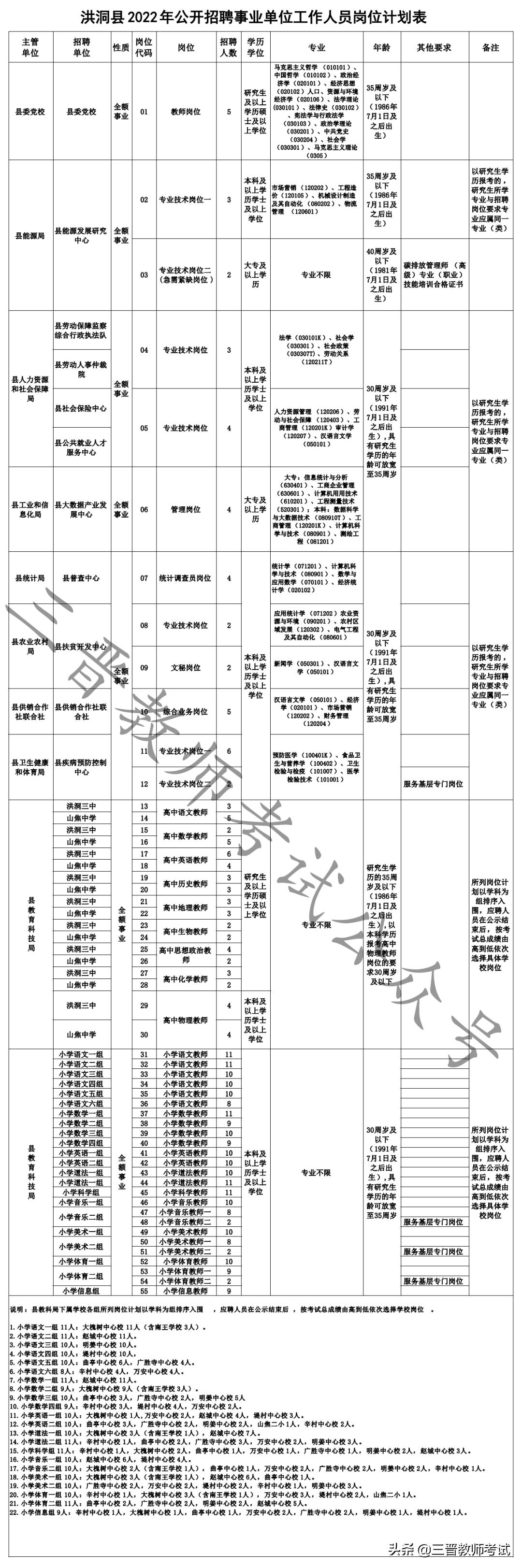 洪洞最新招聘信息汇总