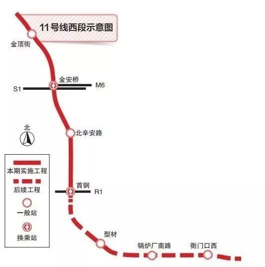 北京地铁S1线最新进展、规划与未来展望