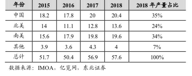 钼精矿行情更新及价格解析