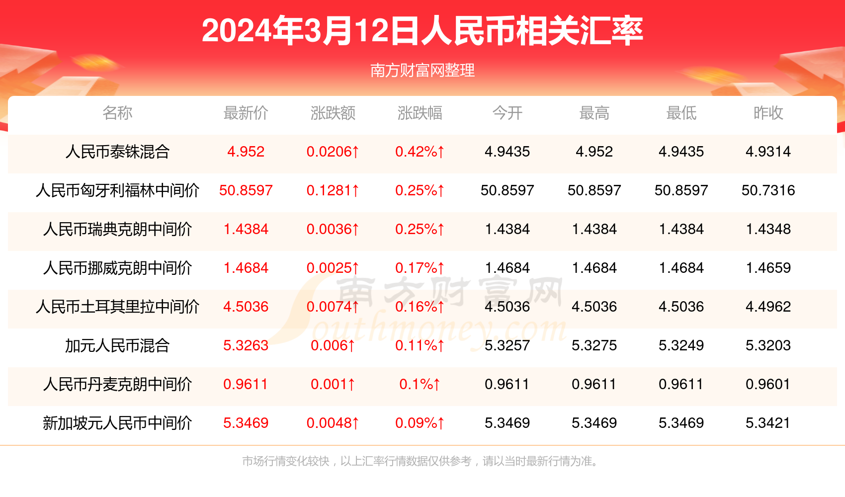 马币对人民币汇率最新动态解析