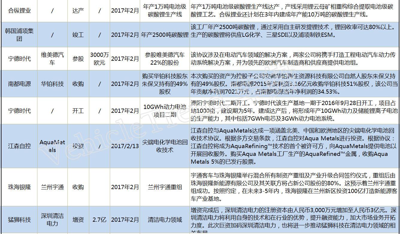 锂电池技术革新与产业发展趋势最新动态