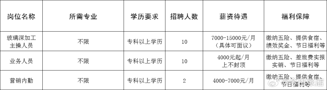 胶南酒店招聘最新动态与行业趋势解析