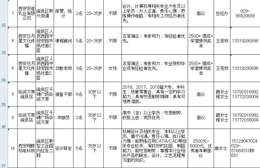 西安阎良最新招聘动态及其社会影响分析