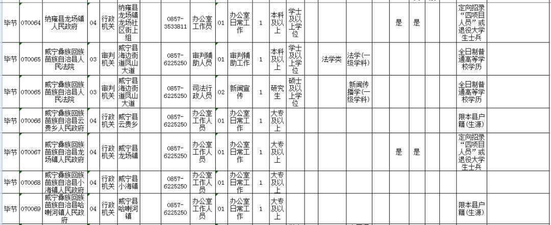 毕节最新招考信息概览，全面解读招考动态