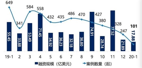 最新融资数据深度解析，市场趋势、行业热点与未来展望展望