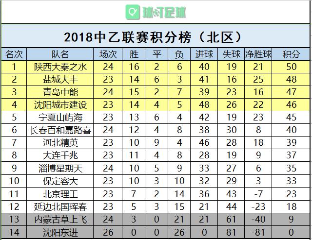 揭秘中乙积分榜群雄逐鹿，谁是新晋翘楚？